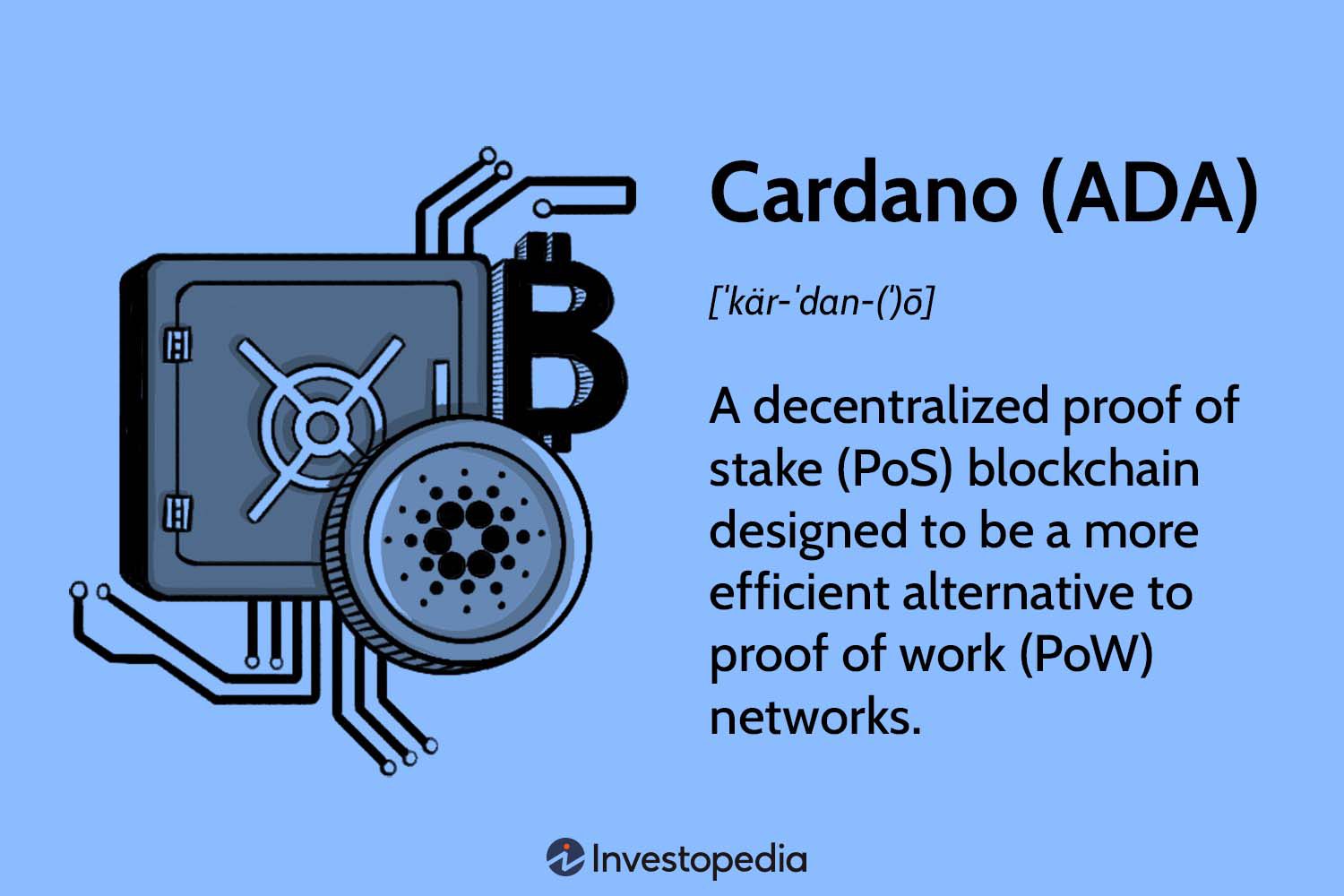 Cardano (ADA)