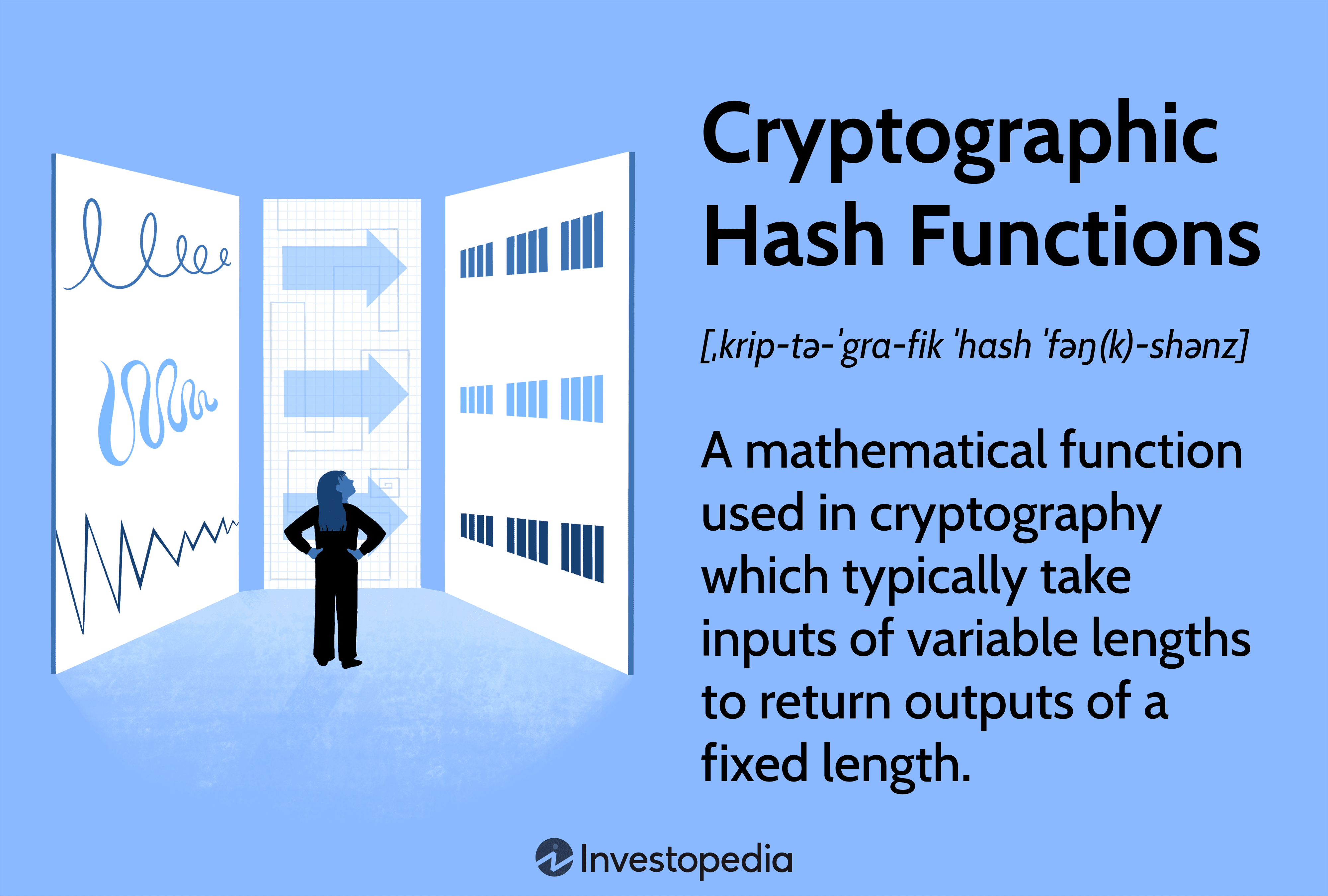 Cryptographic Hash Functions